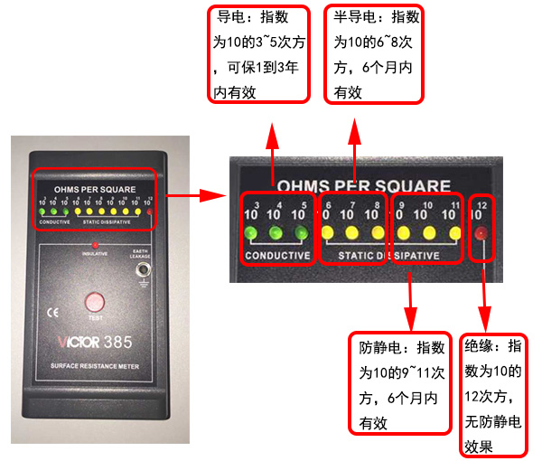 防靜電吸塑托盤(pán)測(cè)試儀詳解.jpg