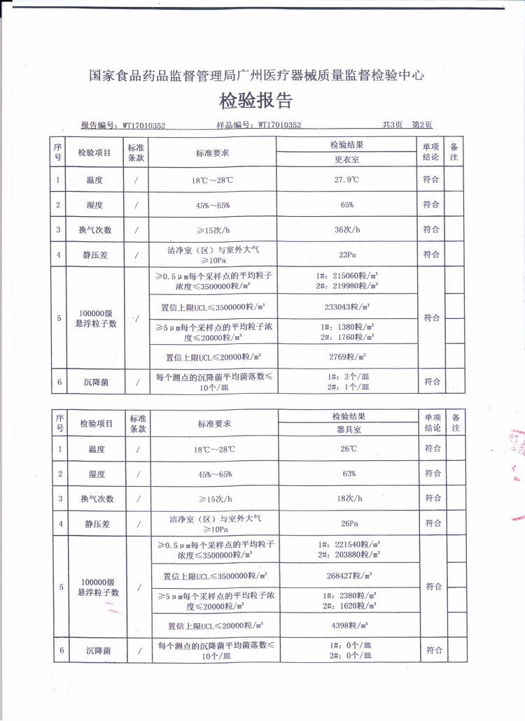 醫(yī)療器械初包裝生產(chǎn)車(chē)間檢測(cè)報(bào)告第2頁(yè)