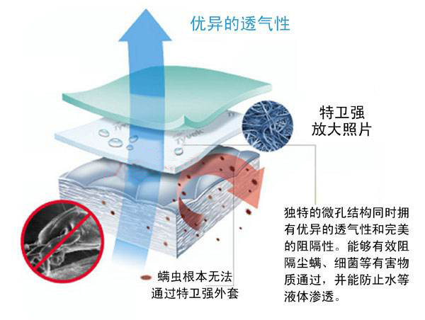 醫(yī)用特衛(wèi)強優(yōu)點.jpg